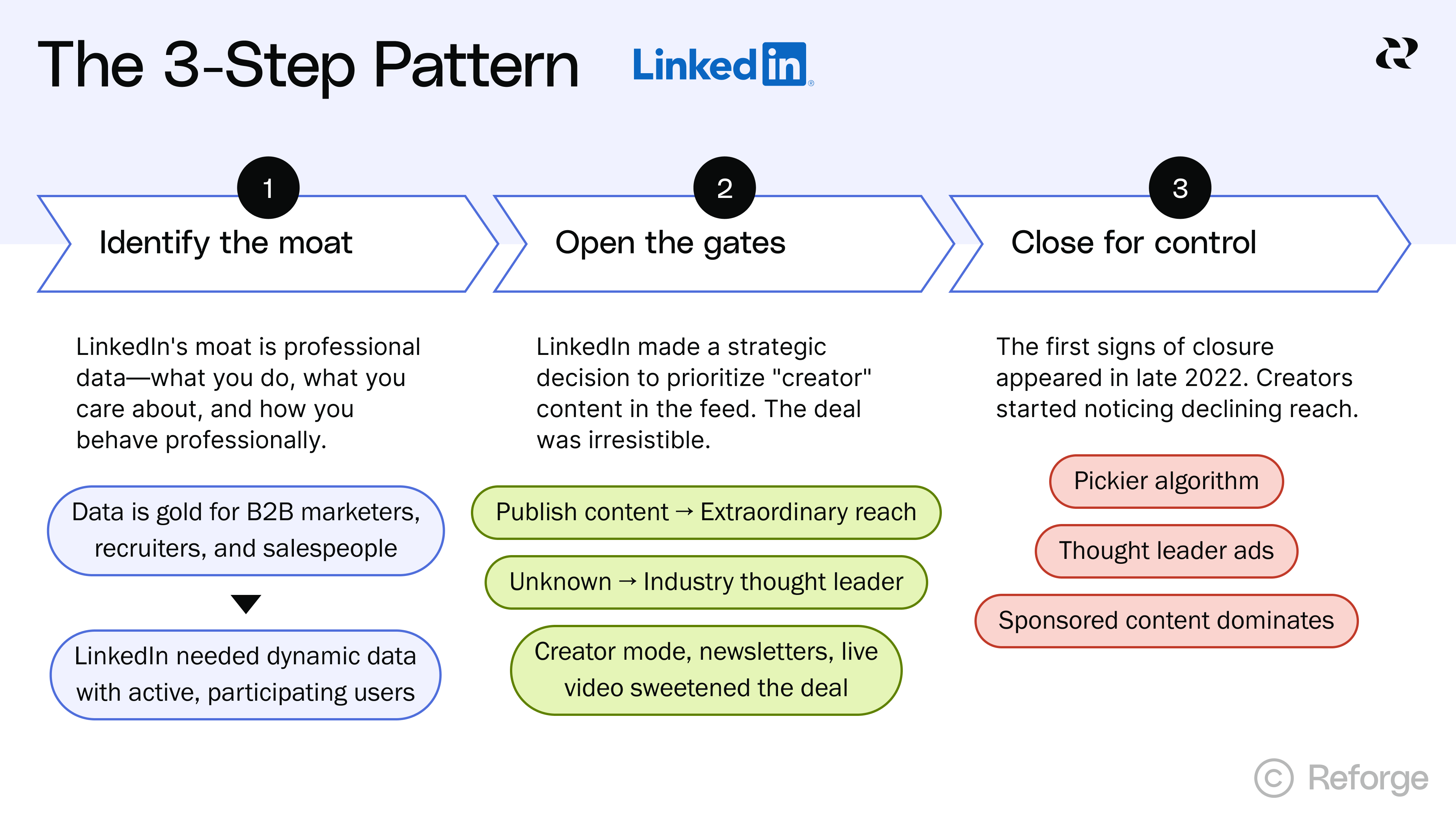 AI sales growth chart