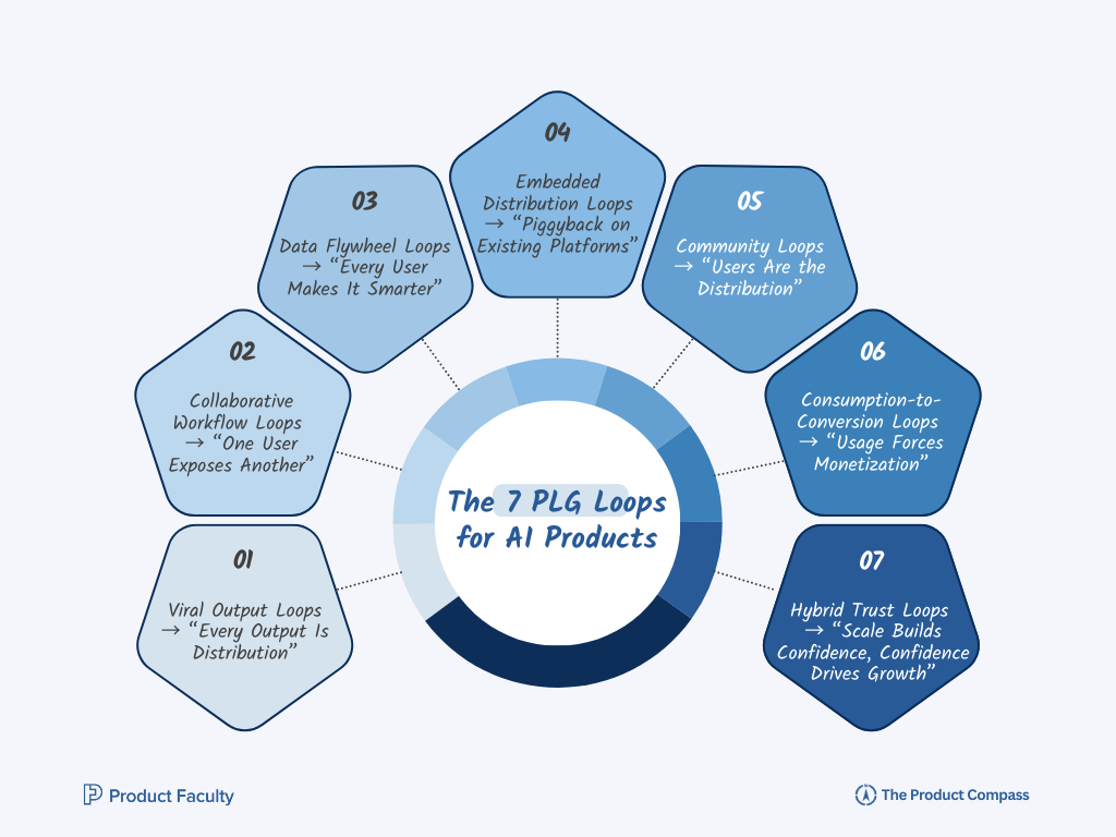 futuristic lead generation pipeline