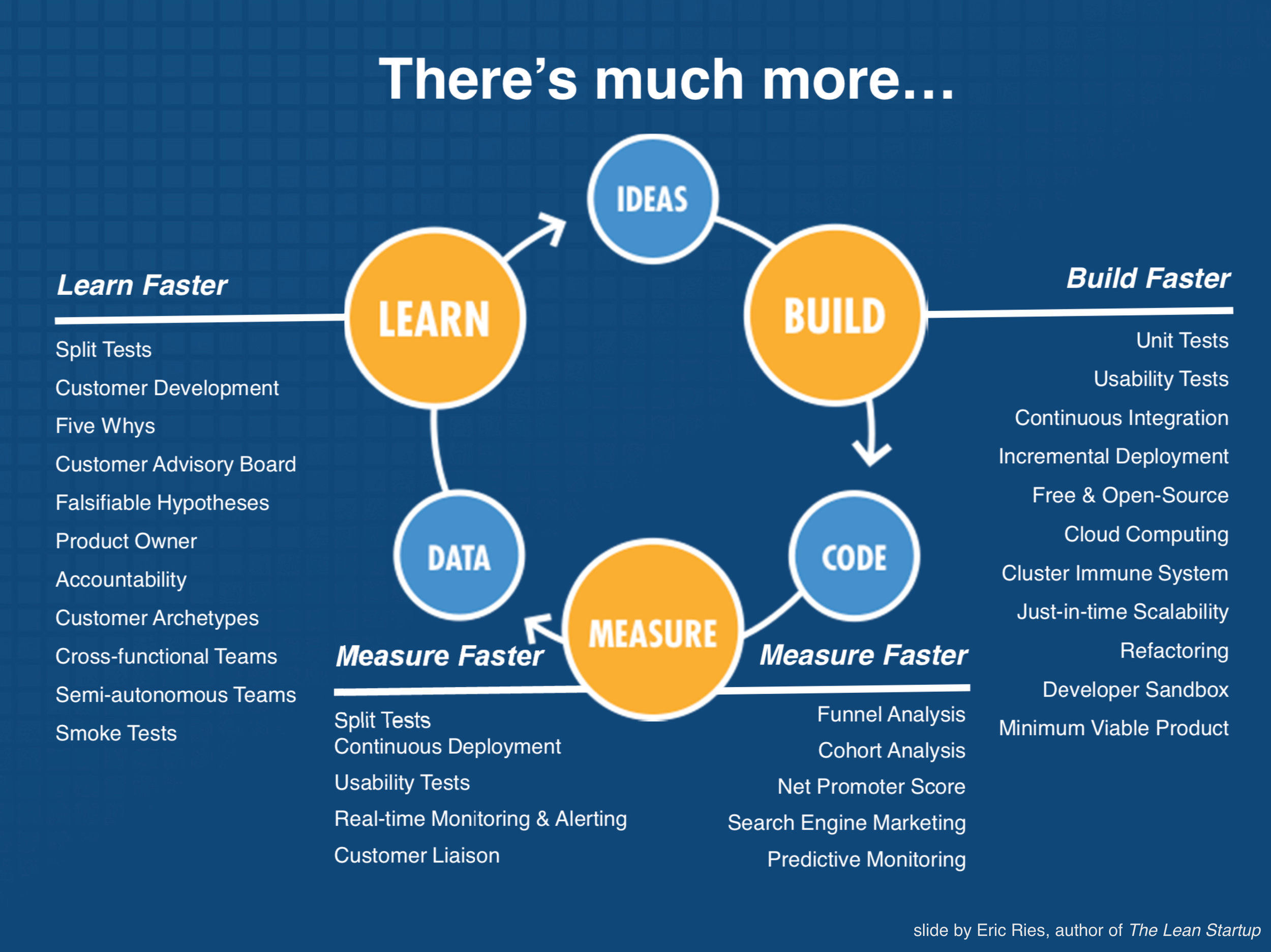 lean startup development team efficiency