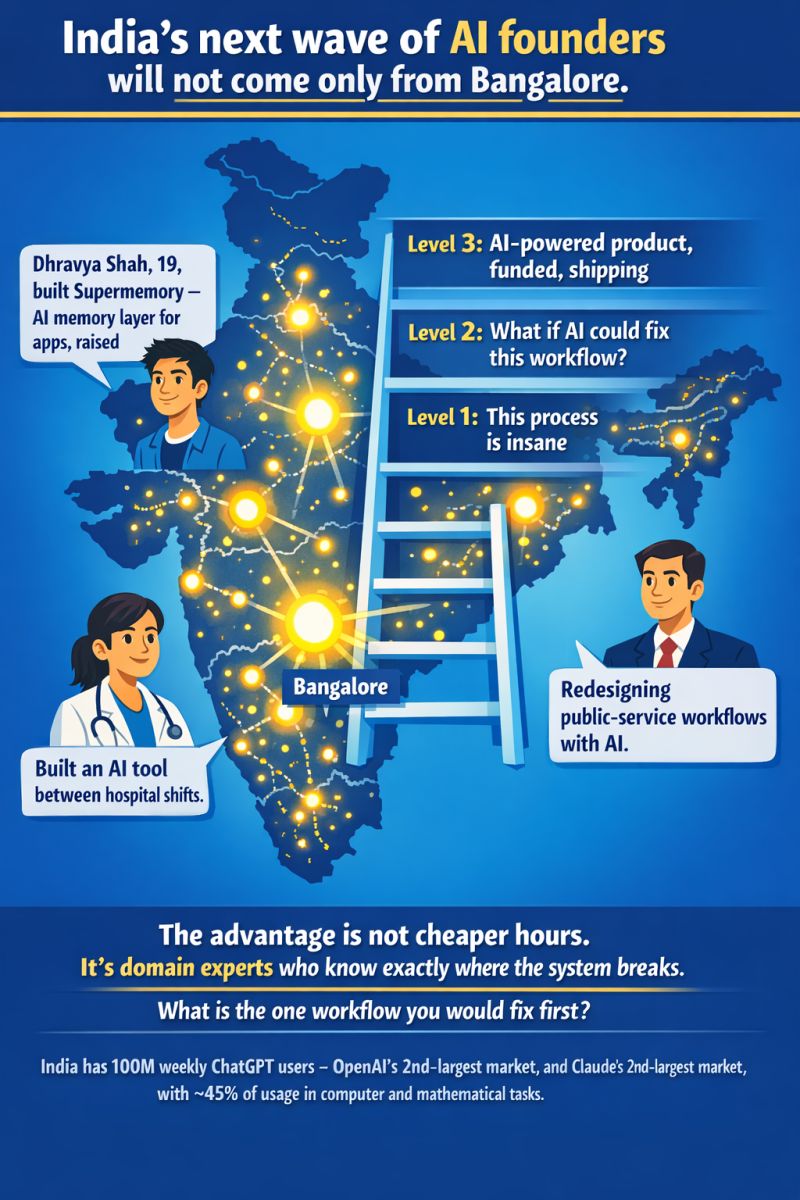Bangalore's AI Startup Density Problem illustration