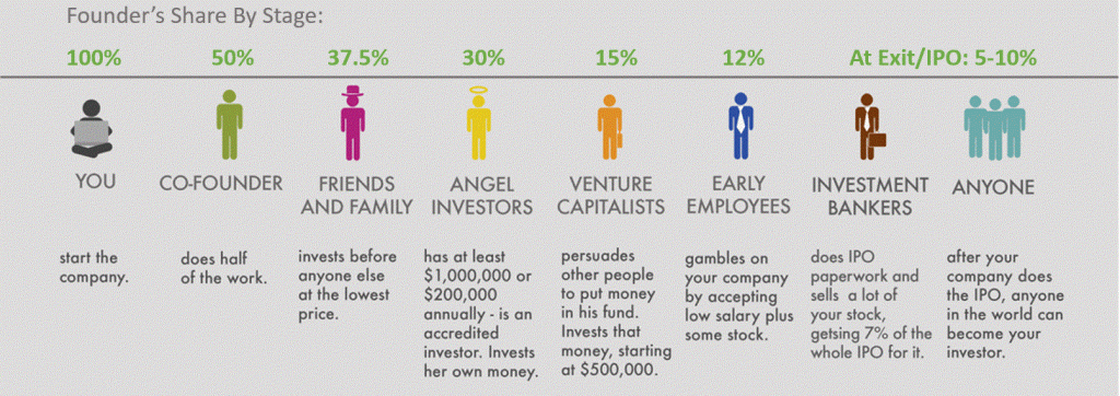 Bootstrap Boom: Startups Reject VC