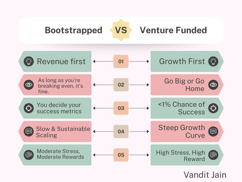 Bootstrap Boom: Startups Reject VC — strategic analysis for British founders