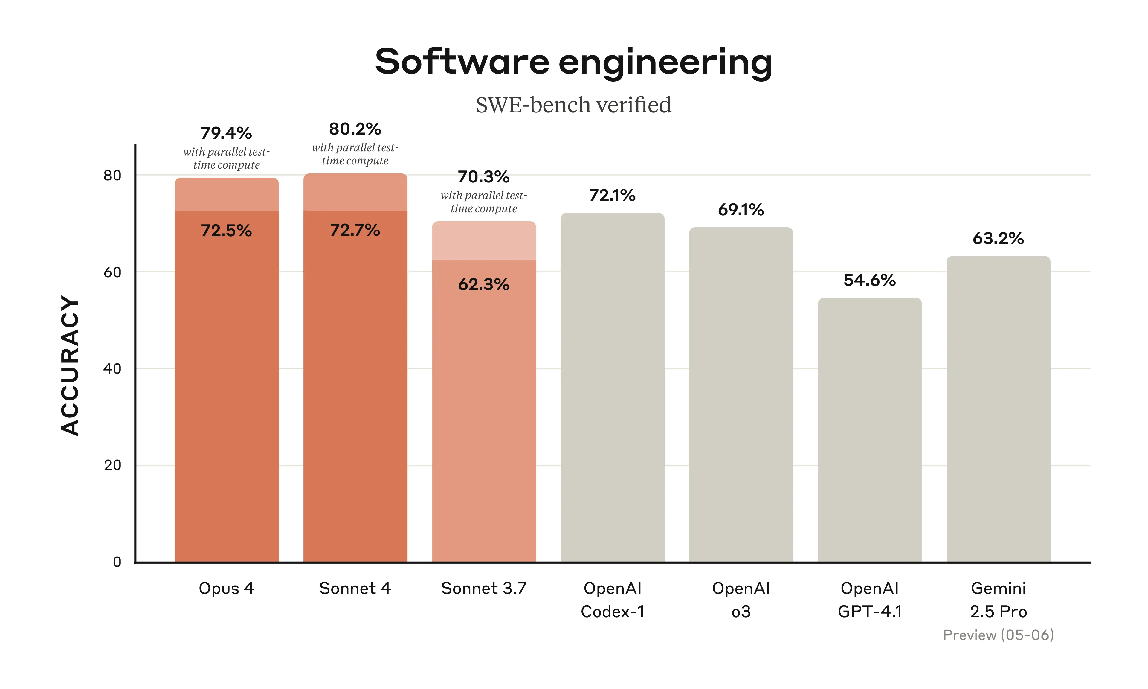 Claude 4 Benchmarks Shock Industry — strategic analysis for American founders