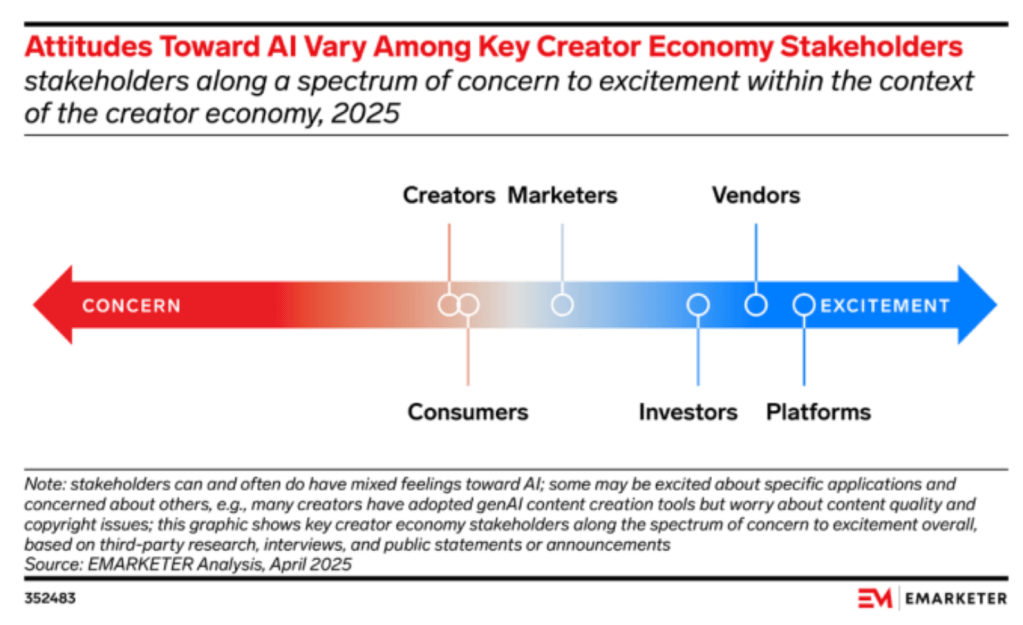 Creator Economy's AI Production Pivot — strategic analysis for British founders