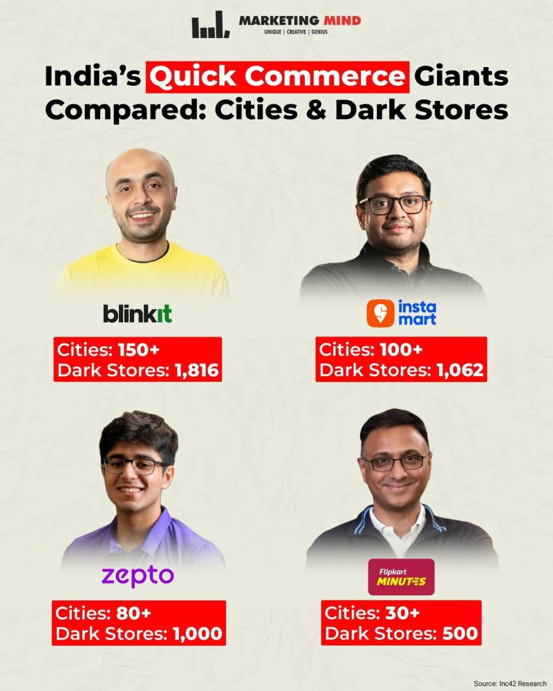 Flipkart Minutes Quick Commerce Lead — strategic analysis for Indian founders