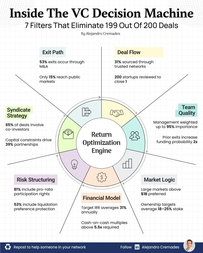 startup rocket launch high speed