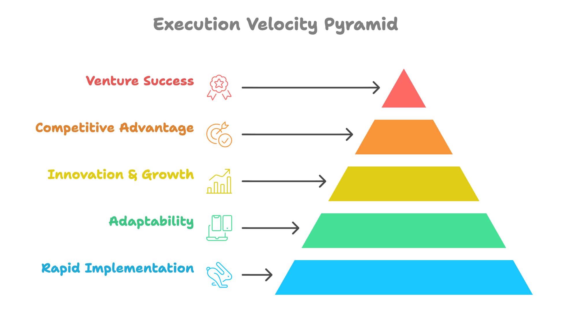 startup founders analyzing data charts quickly