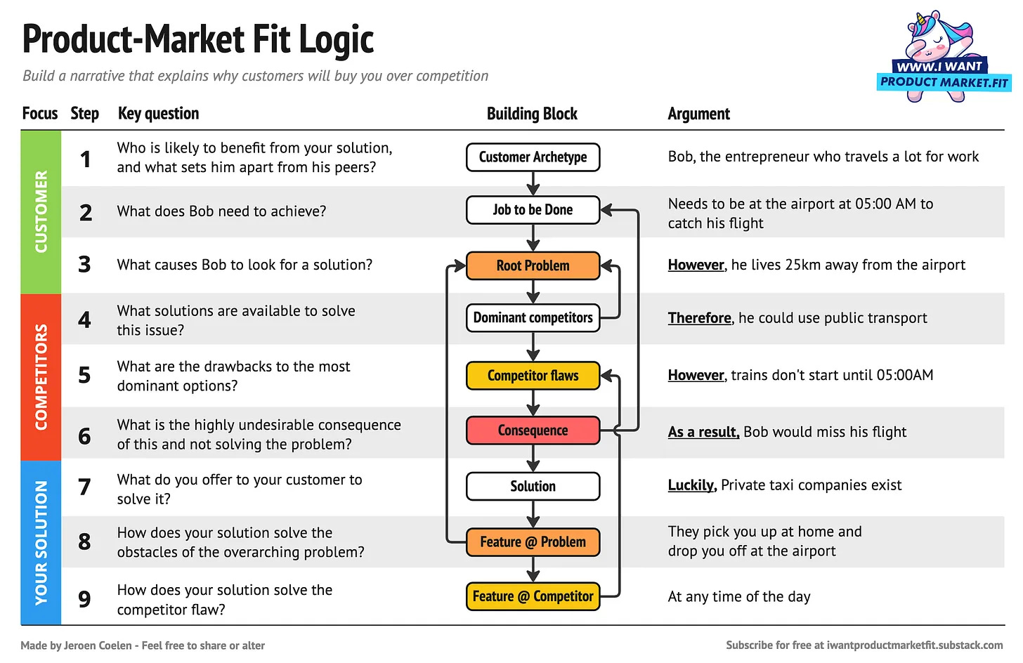 gears turning rapidly solution business