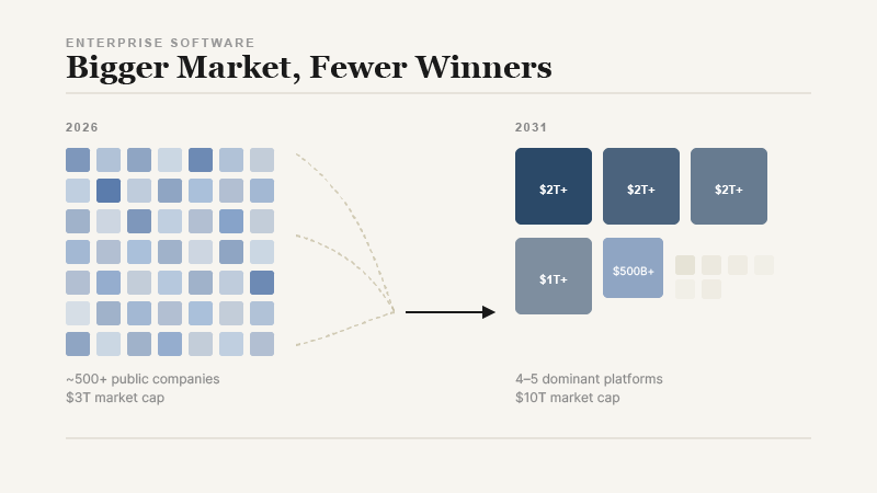 Great SaaS Consolidation of 2026 — strategic analysis for British founders