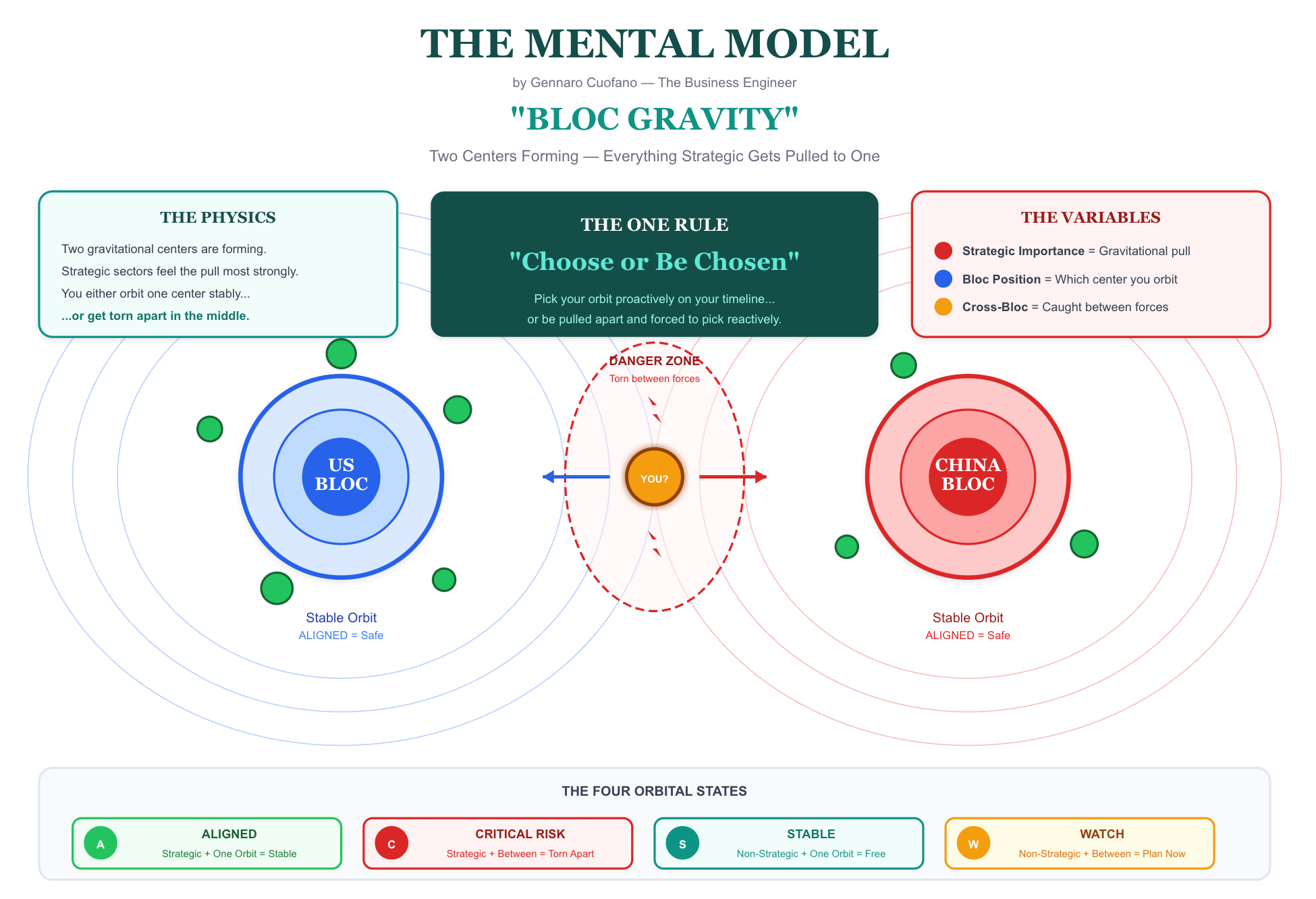 Digital infrastructure resilience network