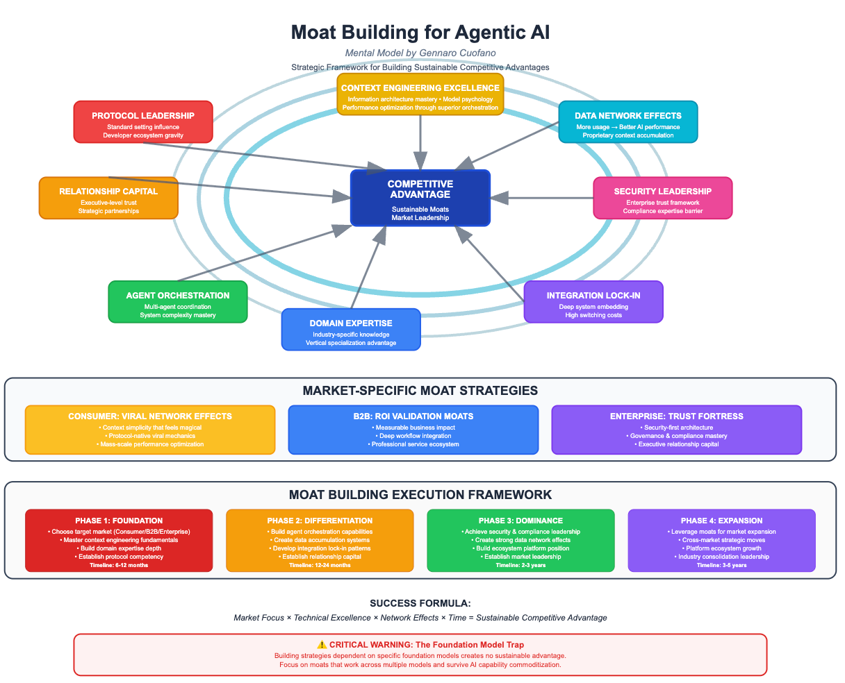 No-Code Crosses Enterprise Moat — strategic analysis for British founders