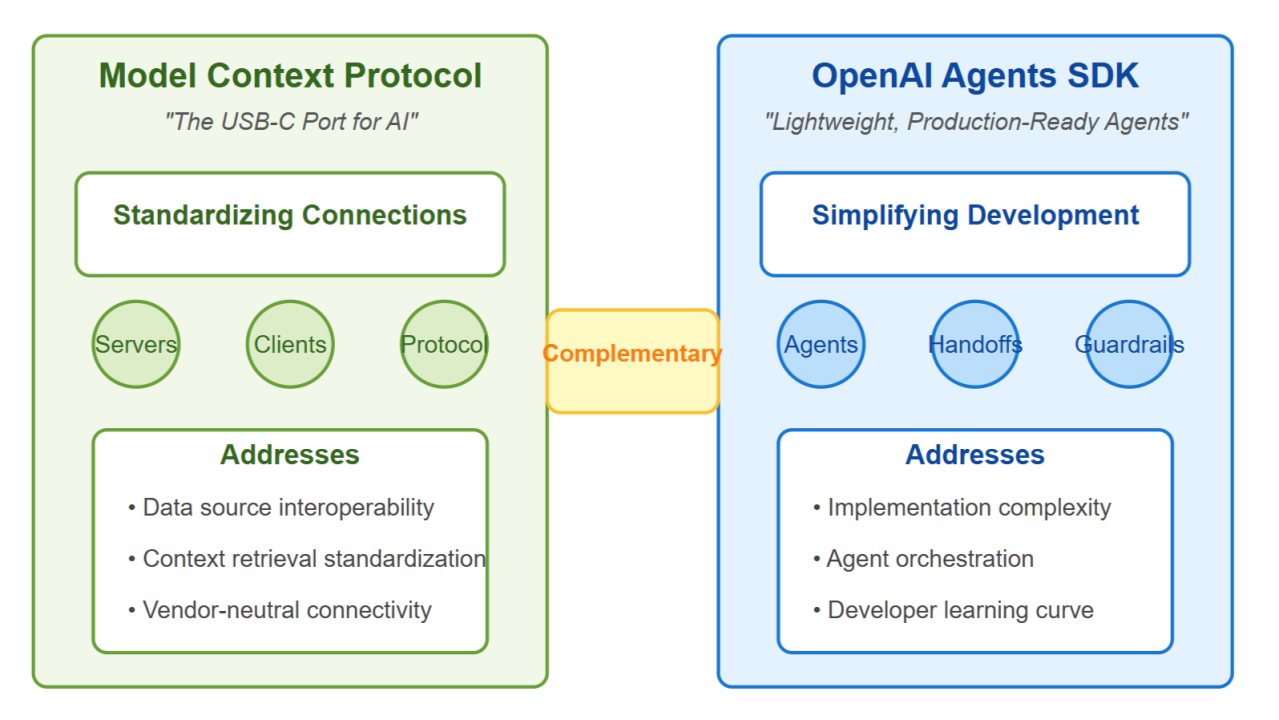 OpenAI Enterprise Agent Framework — strategic analysis for American founders