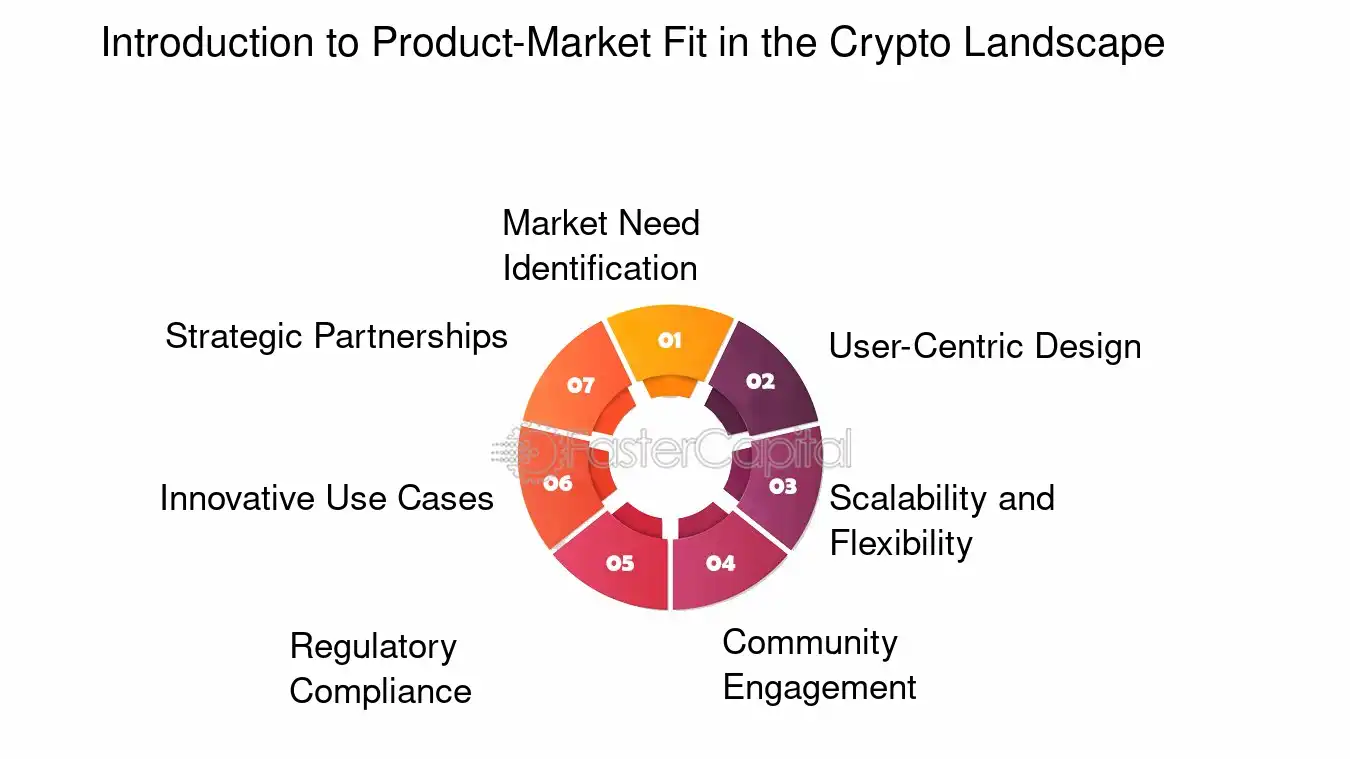 Founders collaborating on a digital product roadmap