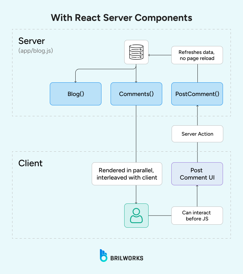 scalable cloud infrastructure diagram