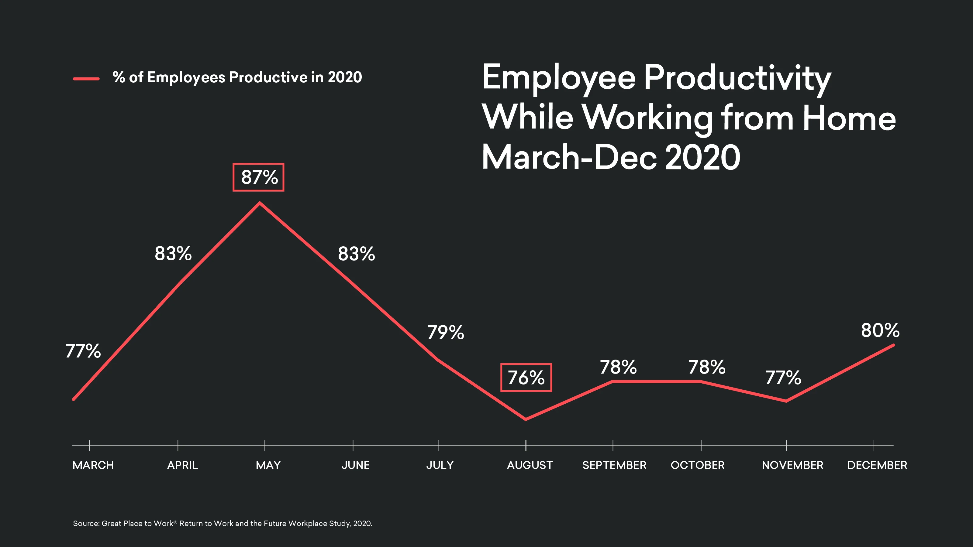 Remote Work Productivity Paradox — strategic analysis for British founders