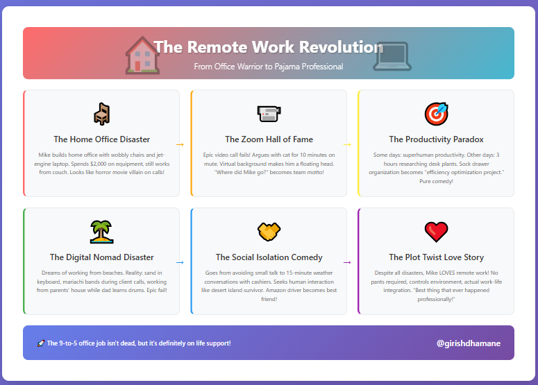 Remote Work's Productivity Paradox