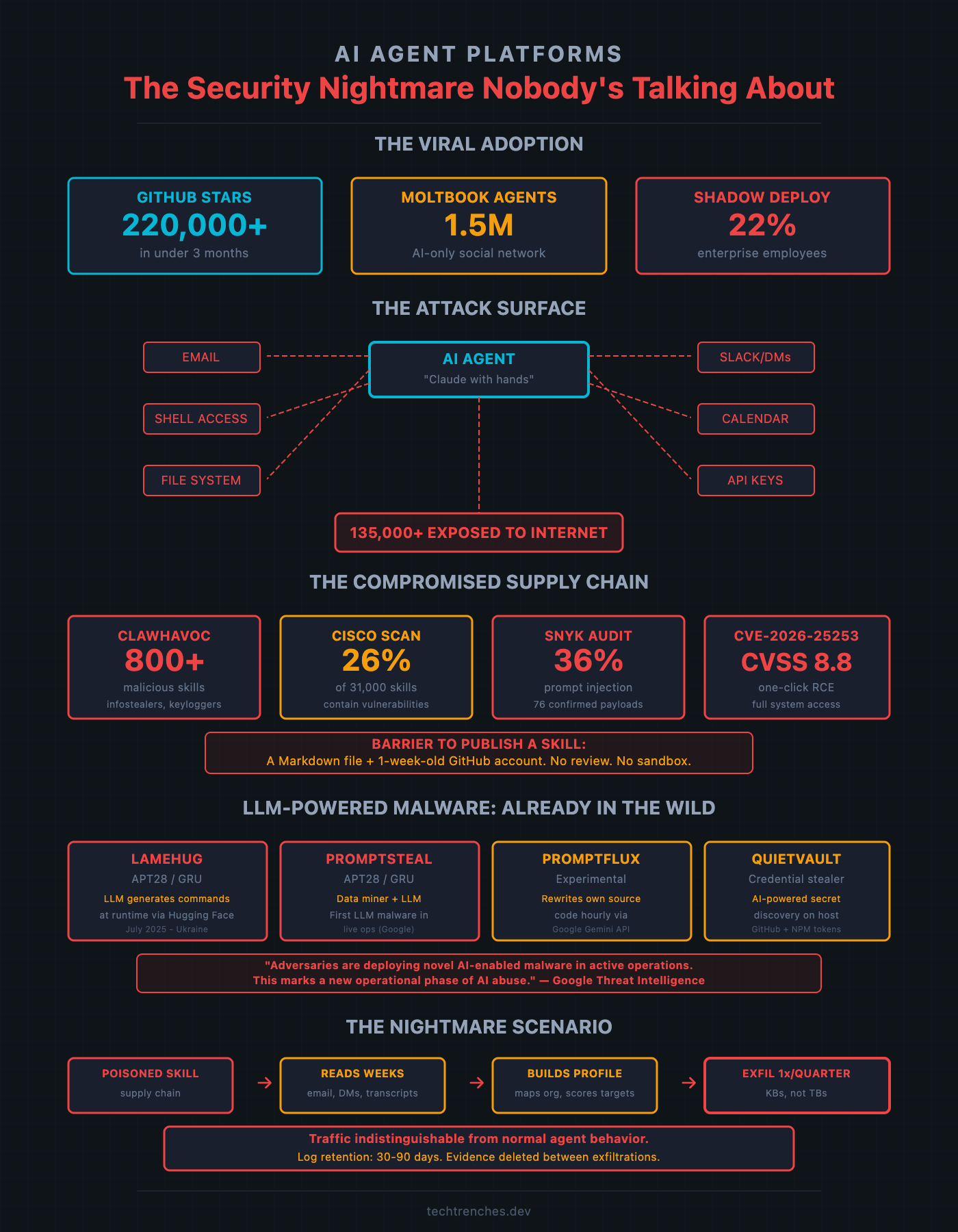 The AI Agent Security Nightmare illustration