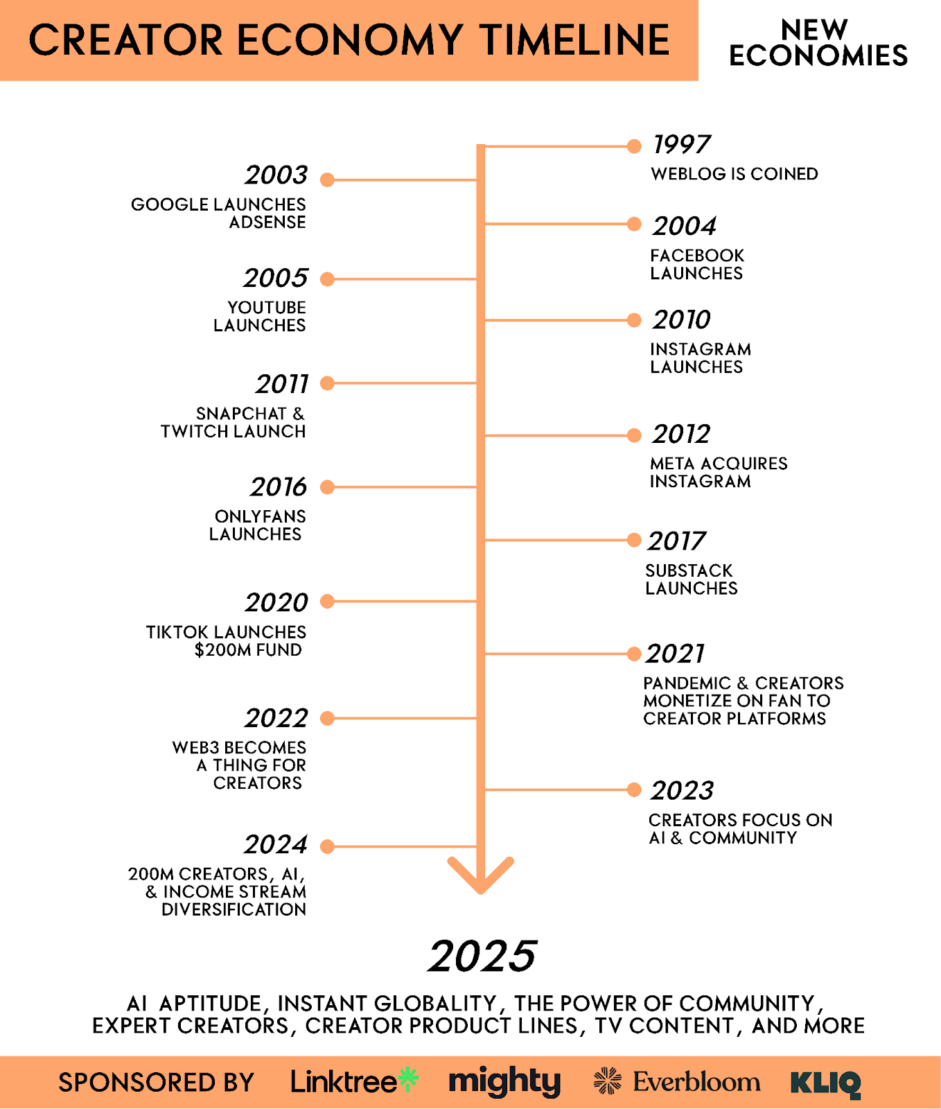 The Creator Economy's AI Pivot illustration