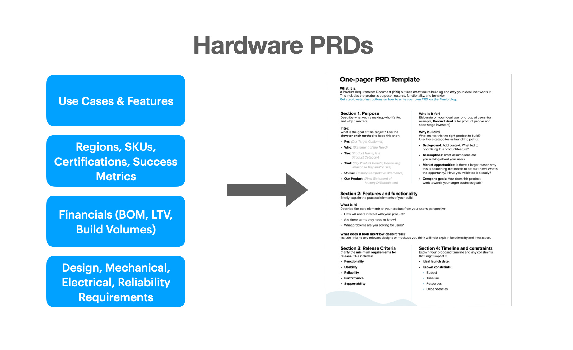 Data insights wearable tech dashboard