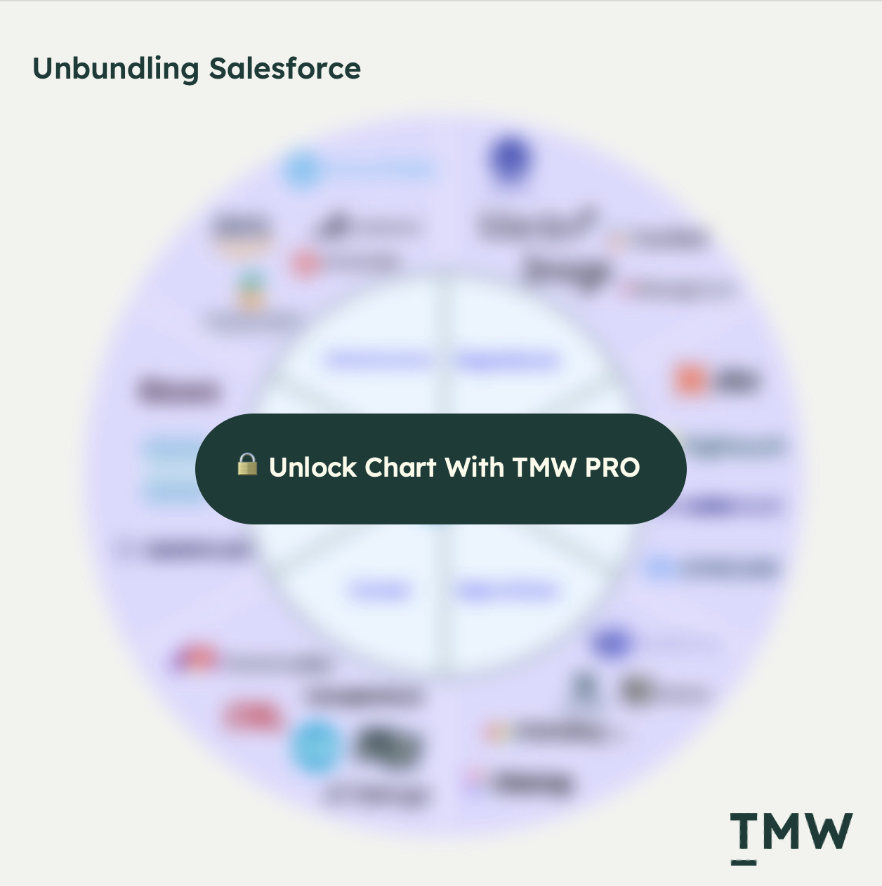 Unbundling of Salesforce Has Begun — strategic analysis for British founders