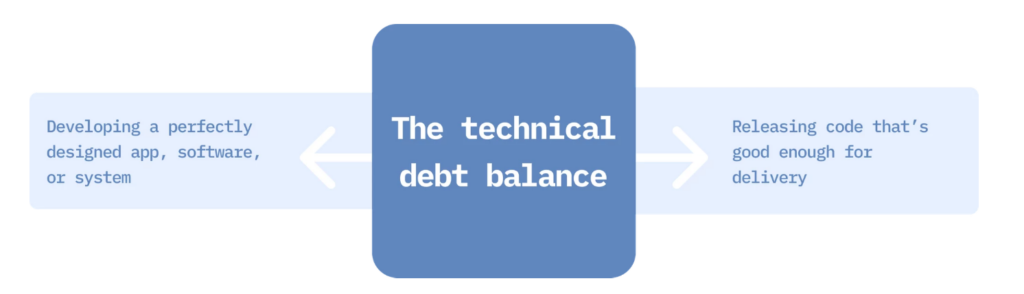 A speedometer showing high velocity with a clear arrow indicating forward progress