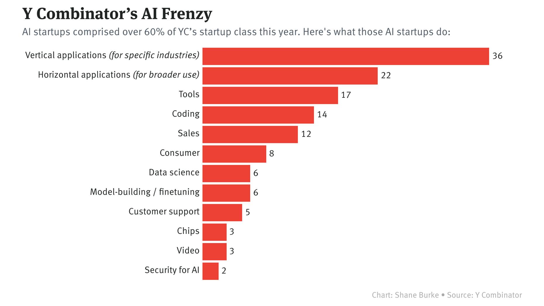 Y Combinator's Anti-AI Backlash Batch — strategic analysis for British founders