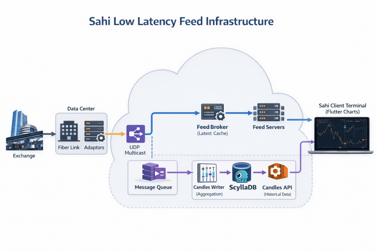 Zerodha Tech Stack Deep Dive — strategic analysis for Indian founders
